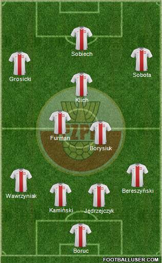 Poland Formation 2014