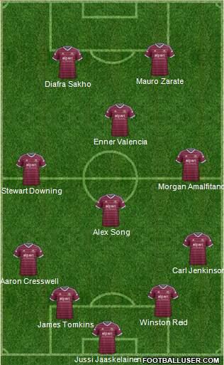 West Ham United Formation 2014