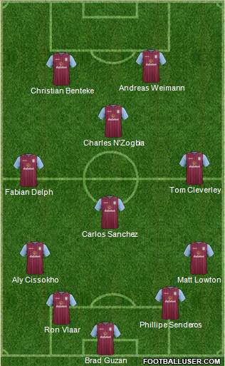 Aston Villa Formation 2014