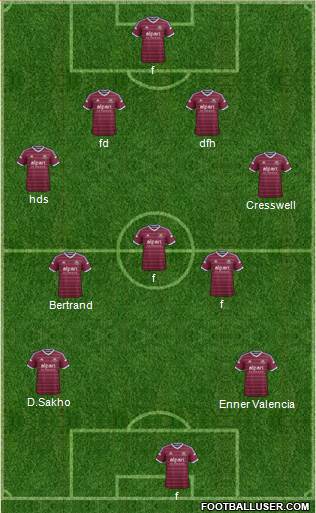 West Ham United Formation 2014