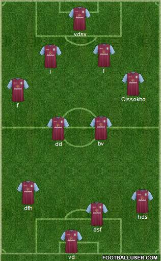 Aston Villa Formation 2014