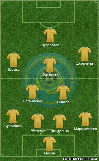 Kazakhstan Formation 2014