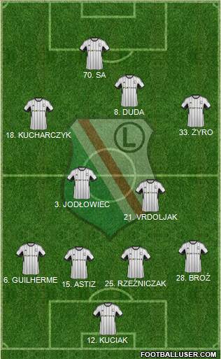 Legia Warszawa Formation 2014