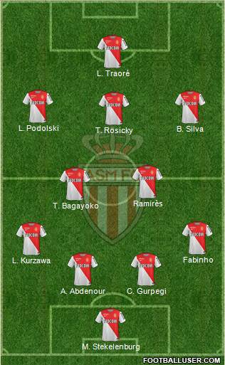 AS Monaco FC Formation 2014