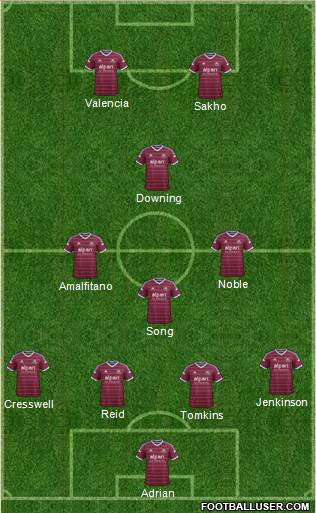 West Ham United Formation 2014