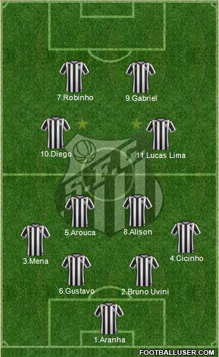 Santos FC Formation 2014