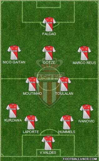 AS Monaco FC Formation 2014