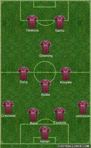 West Ham United Formation 2014