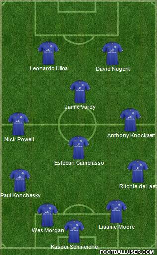 Leicester City Formation 2014