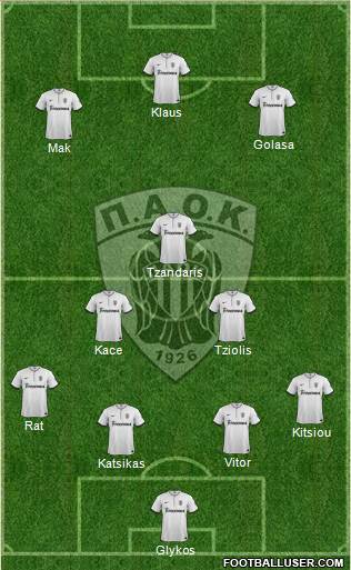 AS PAOK Salonika Formation 2014