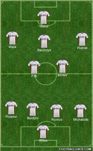 New England Revolution Formation 2014