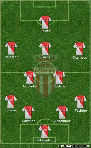 AS Monaco FC Formation 2014