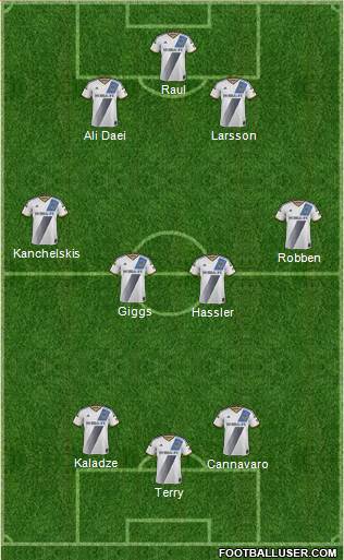 Los Angeles Galaxy Formation 2014