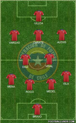 Chile Formation 2014