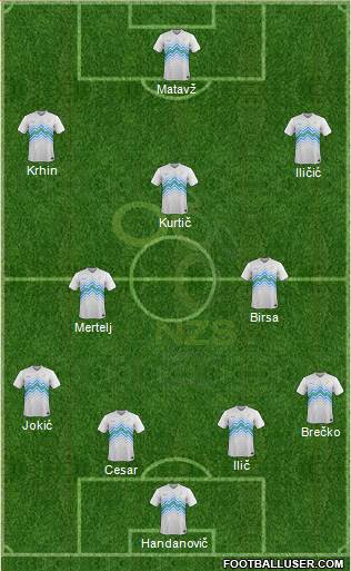 Slovenia Formation 2014