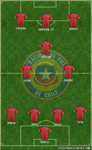 Chile Formation 2014