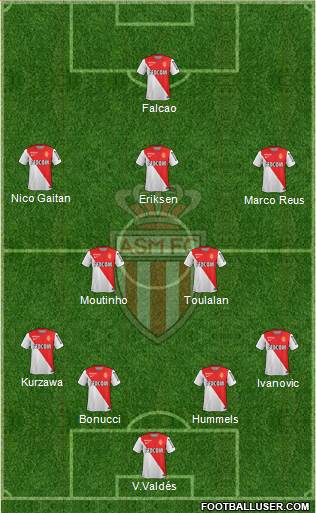 AS Monaco FC Formation 2014