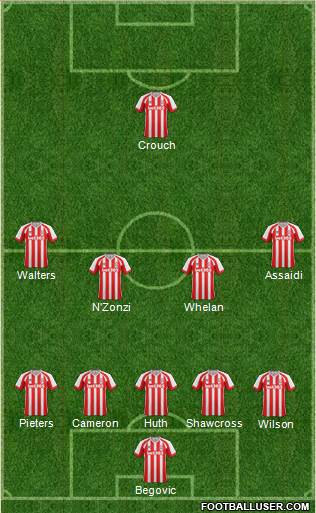 Stoke City Formation 2014