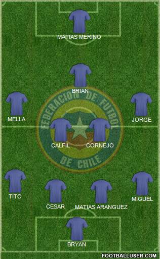 Chile Formation 2014