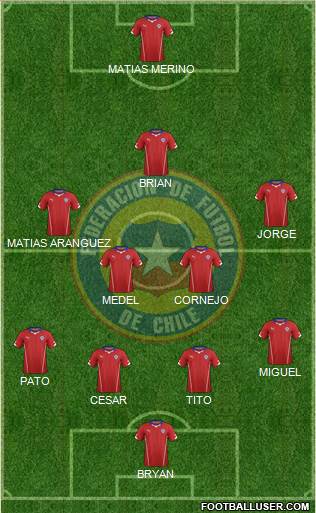 Chile Formation 2014