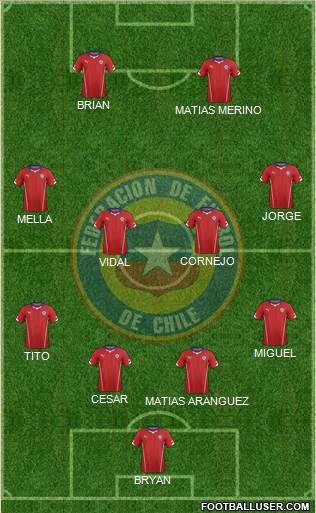 Chile Formation 2014