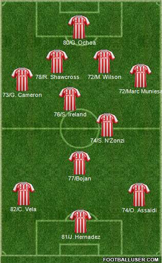 Stoke City Formation 2014