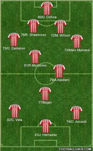 Stoke City Formation 2014