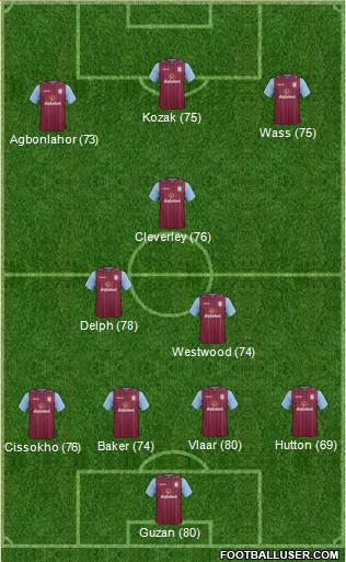 Aston Villa Formation 2014