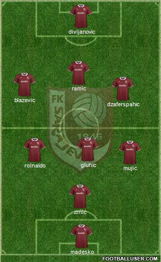 FK Sarajevo Formation 2014