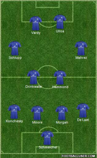 Leicester City Formation 2014