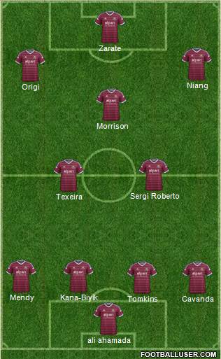 West Ham United Formation 2014