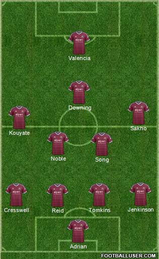 West Ham United Formation 2014