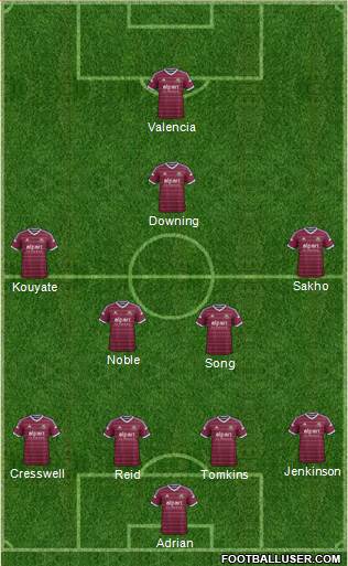 West Ham United Formation 2014