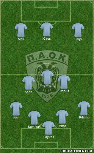 AS PAOK Salonika Formation 2014