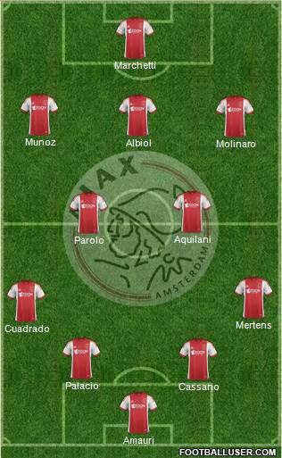 AFC Ajax Formation 2014