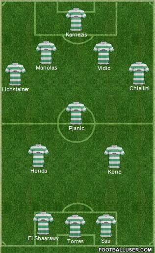 Celtic Formation 2014