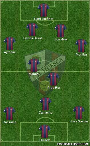 S.D. Huesca Formation 2014