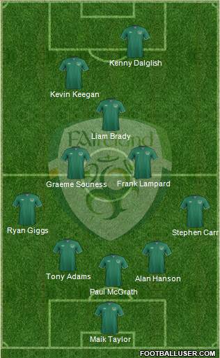 Ireland Formation 2014