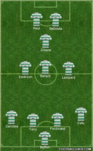 Celtic Formation 2014