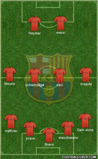 F.C. Barcelona B Formation 2014