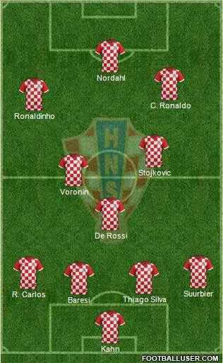 Croatia Formation 2014