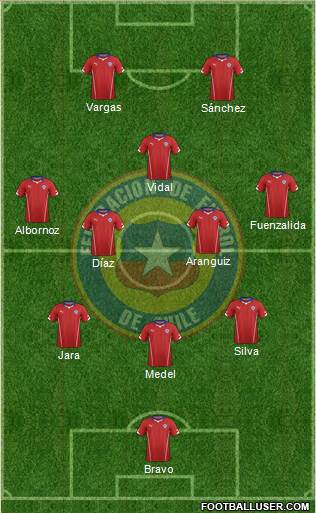 Chile Formation 2014