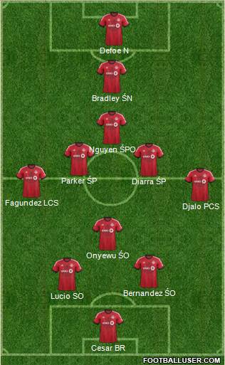 Toronto FC Formation 2014