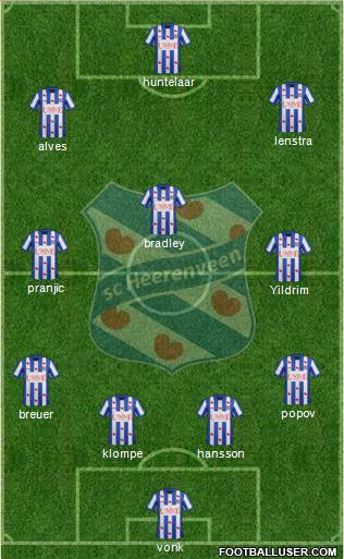 sc Heerenveen Formation 2014