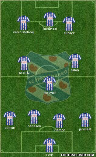 sc Heerenveen Formation 2014