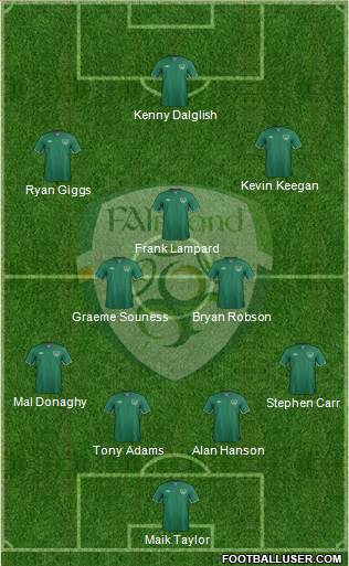 Ireland Formation 2014