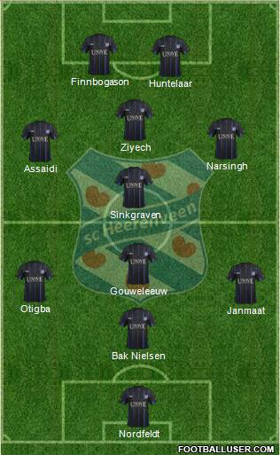 sc Heerenveen Formation 2014