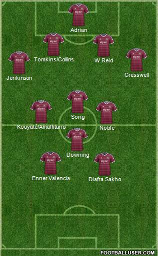 West Ham United Formation 2014