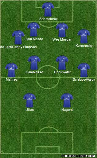 Leicester City Formation 2014