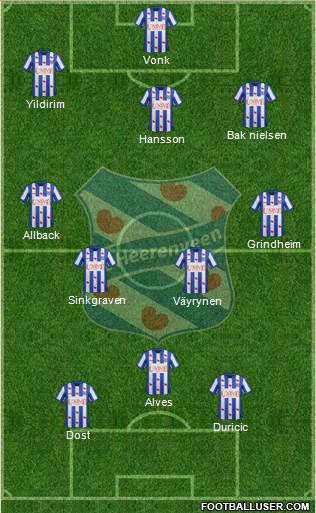 sc Heerenveen Formation 2014